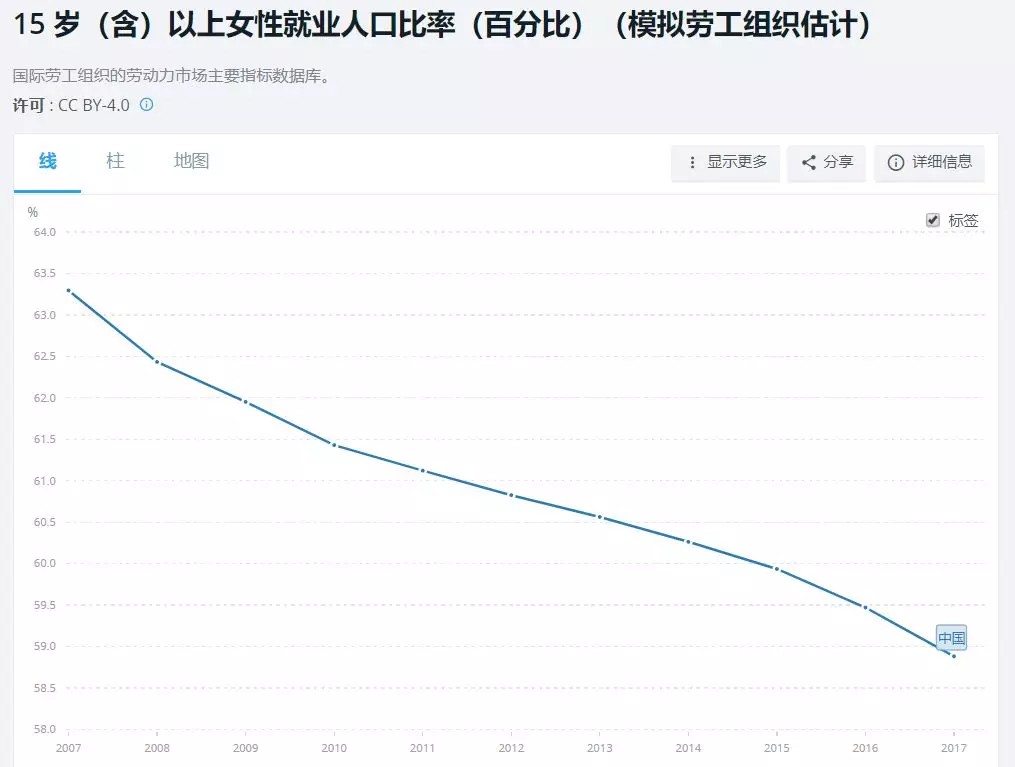 劳动适龄人口_劳动手抄报