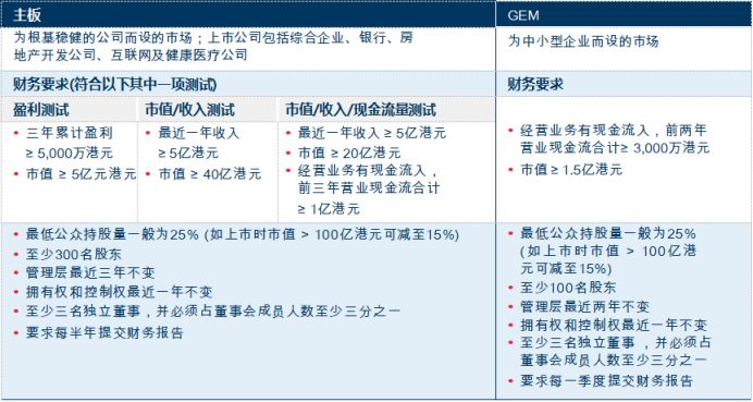 香港上市IPO史上最详细流程及注意事项全解析
