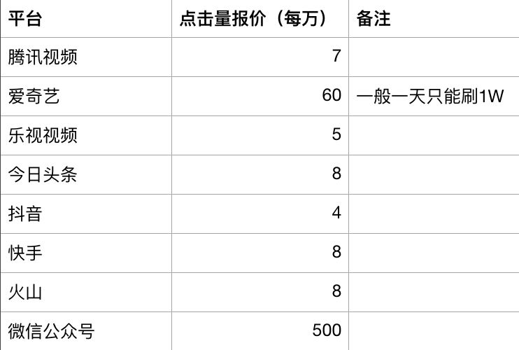 愛奇藝絞殺「播放量」，流量已死有事燒紙？ 科技 第2張