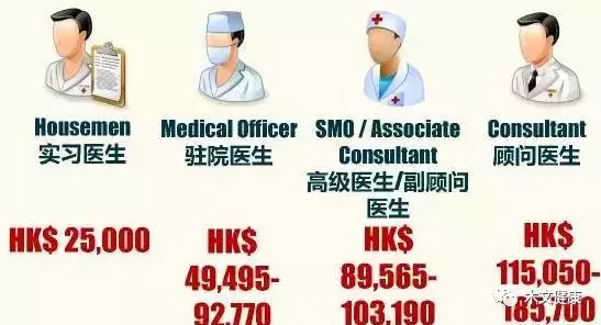 深挖--香港最受欢迎的50所医院及私人诊所！