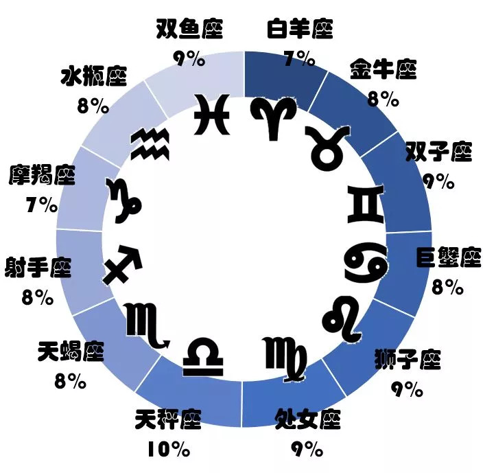 师姓 人口_覃姓人口分布图(3)