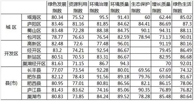 合肥gdp算县的吗_一个县的GDP怎么计算(3)