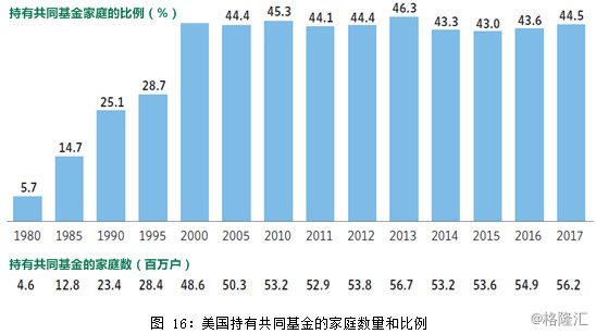 家庭人口共_家庭人口迁移路线图(2)