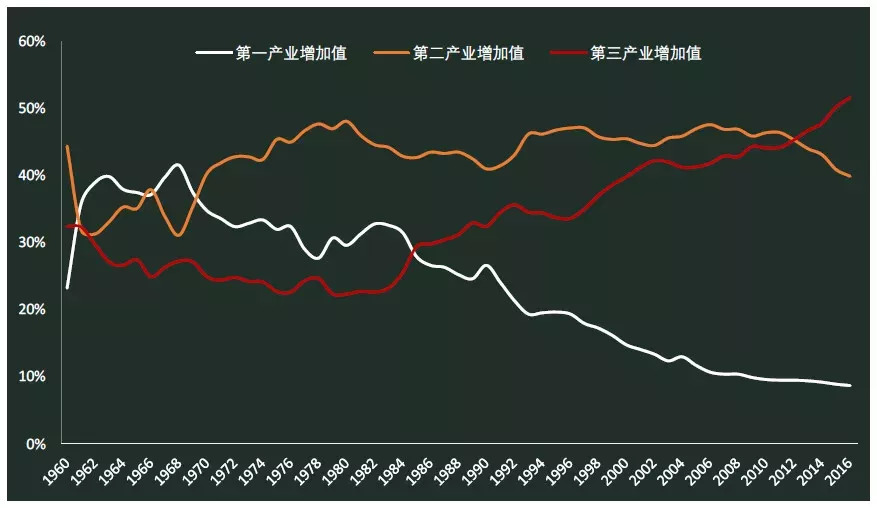 发达国家占全球经济总量_经济总量世界第二图片