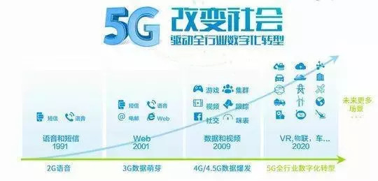 成都5g产业规划