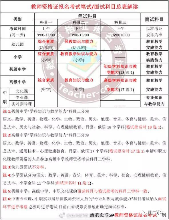 敲重点| 2018下半年教师资格证相关信息