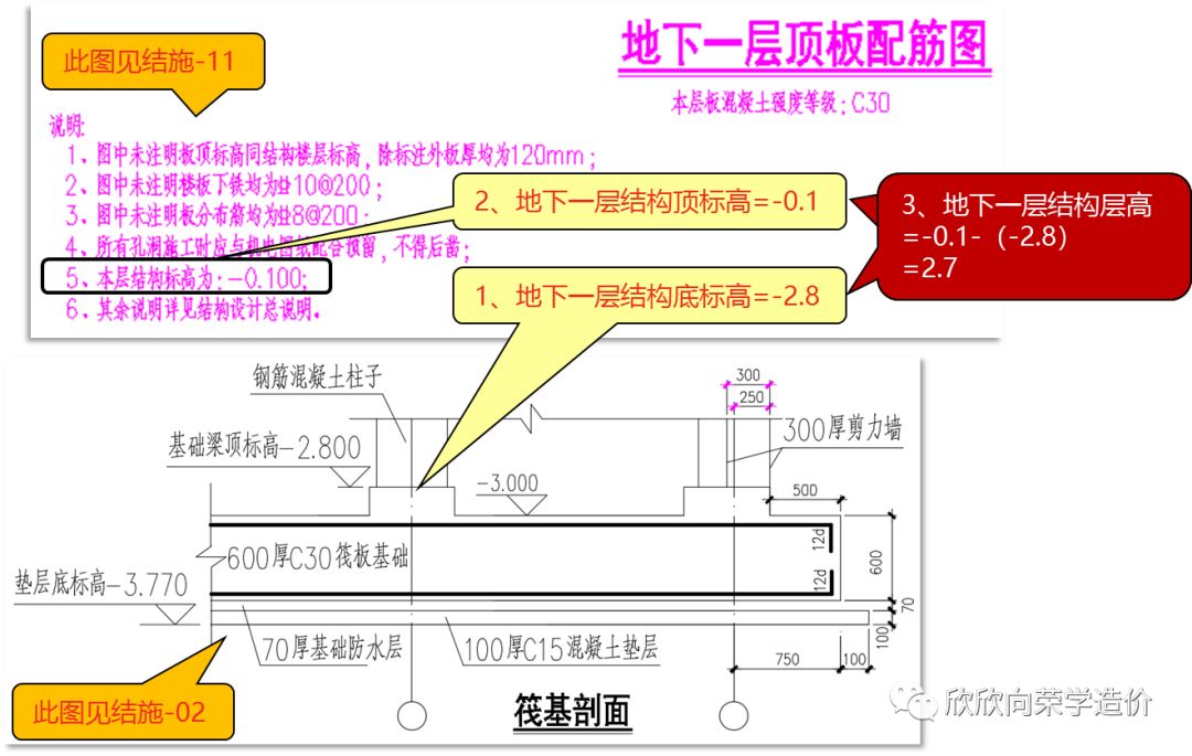 基础层高怎么看底标高