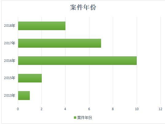 刑事案件与流动人口数_人口流动图(3)