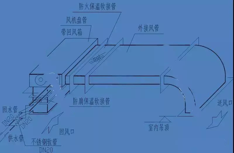 【中央空调课堂】风机盘管知识扫盲