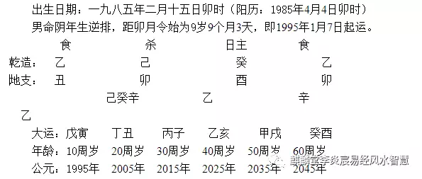 初一三根香左搭右怎么回事_右下腹部隐痛怎么回事