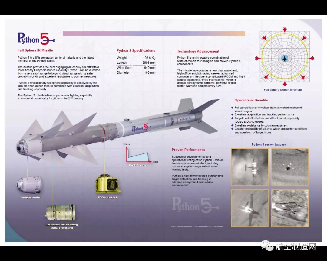 盘点丨全球新一代红外制导近距空空导弹