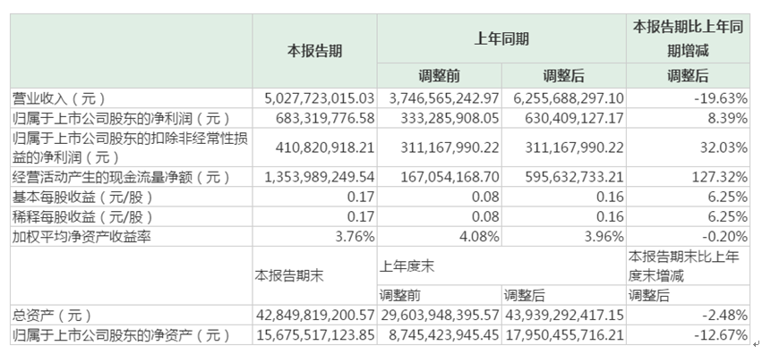 银亿股份重组 巨额商誉持续增长被交易所重点询问