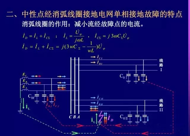 人口规律种类_人口普查(3)