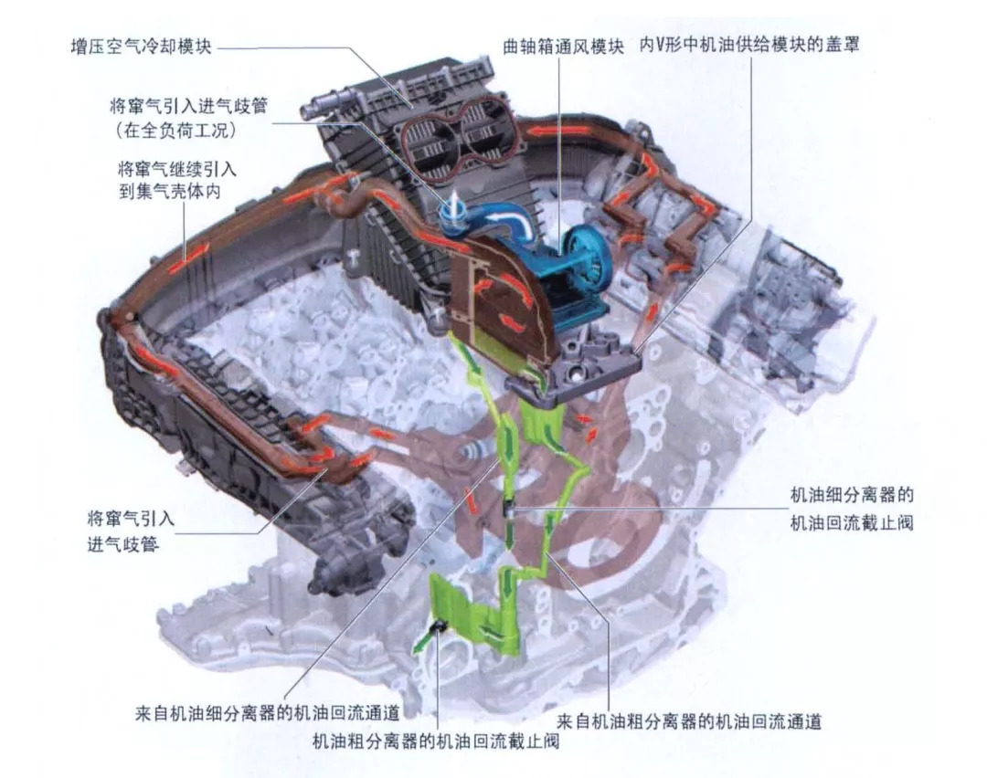 故障排除通过奥迪a8异响故障深入了解增压车型曲轴箱通风系统