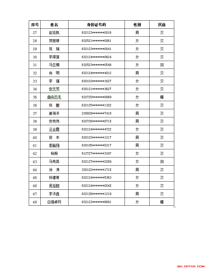 青海人口姓名_青海人口密度分布图(2)