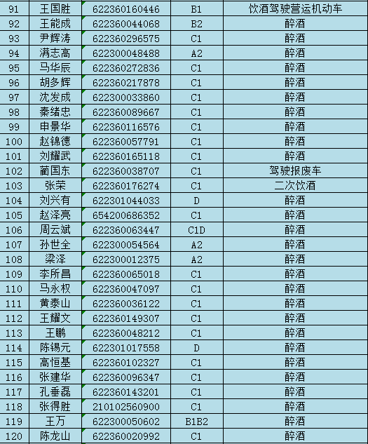 武威市人口有多少_最新 甘肃各市州常住人口及GDP公布,看看武威排名多少(3)