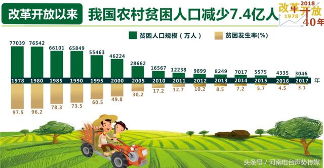 我国目前农村贫困人口_农村贫困人口实现