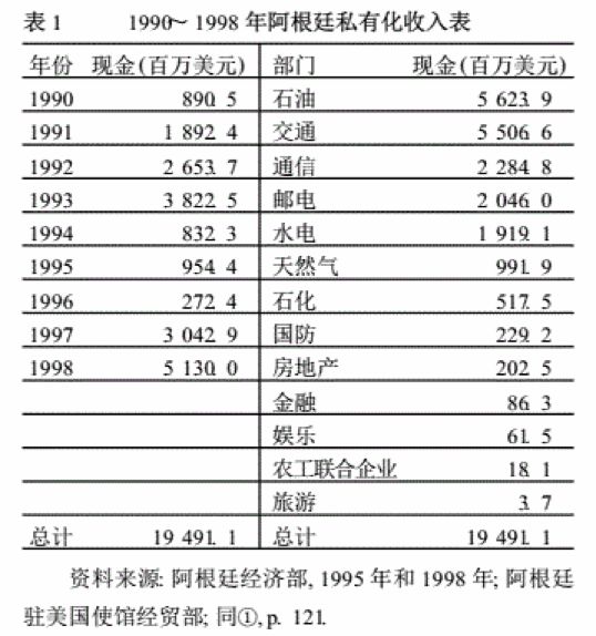 阿根廷国土人均gdp_事情正在发生变化(3)