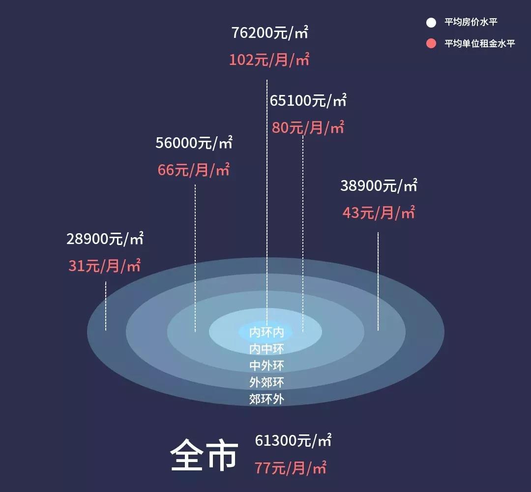 大数据白领餐饮图鉴:上班星巴克,下班兰州拉面