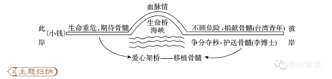 语基|人教版教材语文4年级上册全册难点结构图解与主题归纳