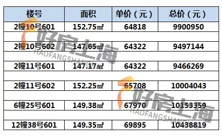 浦东新区多少人口_上海浦东新区(3)