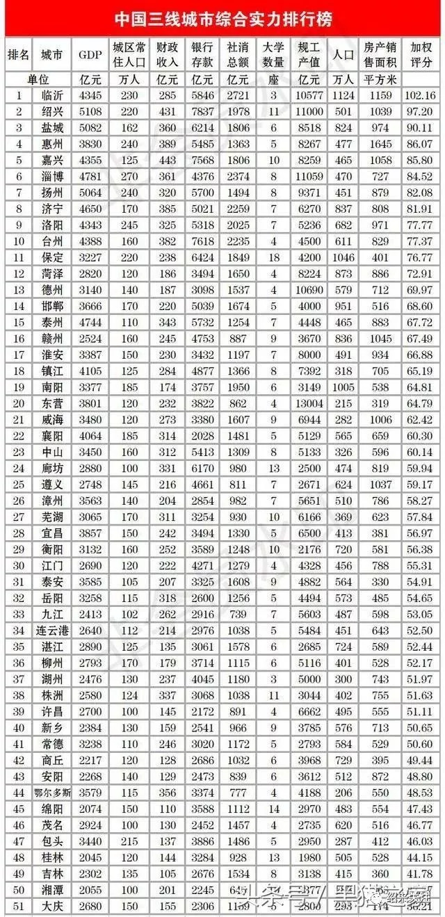 浙江经济总量城市排名_浙江大学排名(2)