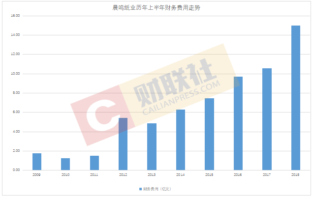 晨鸣纸业董事长_晨鸣纸业(2)