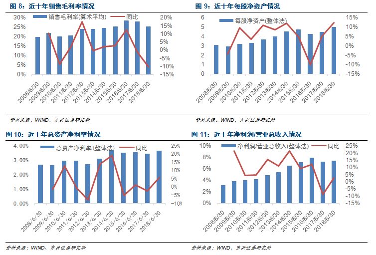 小家电行业增速gdp_小家电创意设计(2)