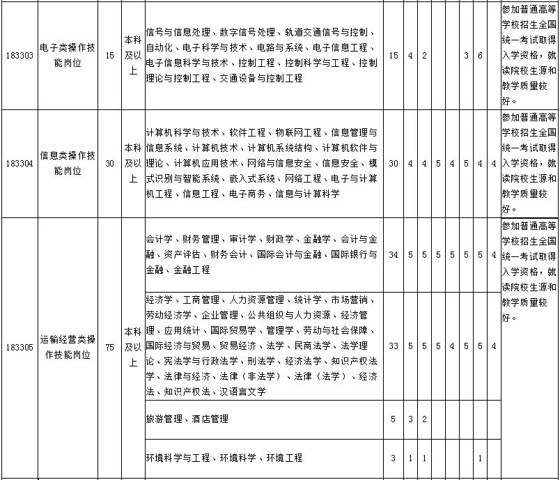 招聘申请_图文详解如何利用Excel做招聘申请表