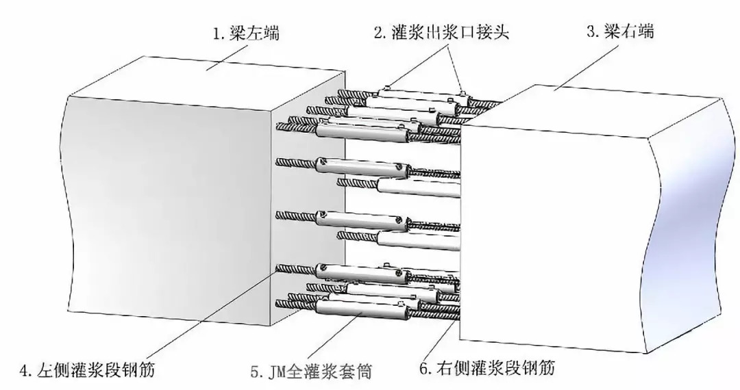 行业热点|看图读懂装配式建筑的构件是如何连接的