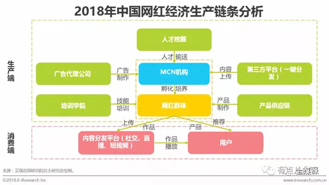 同质化人口_产品同质化图片(3)