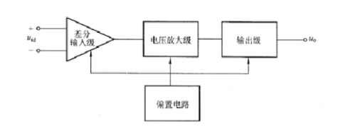 厉害skr,一文了解运算放大器.