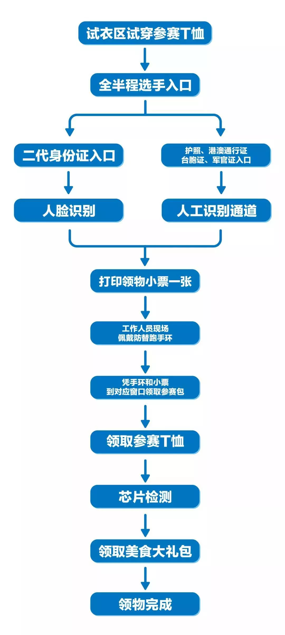 太原买卖人口_太原房租买卖柱形图(3)