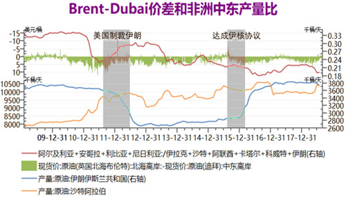 石油出口占伊朗gdp_产油国逐步参加冻产会议,油价有望进一步反弹(2)