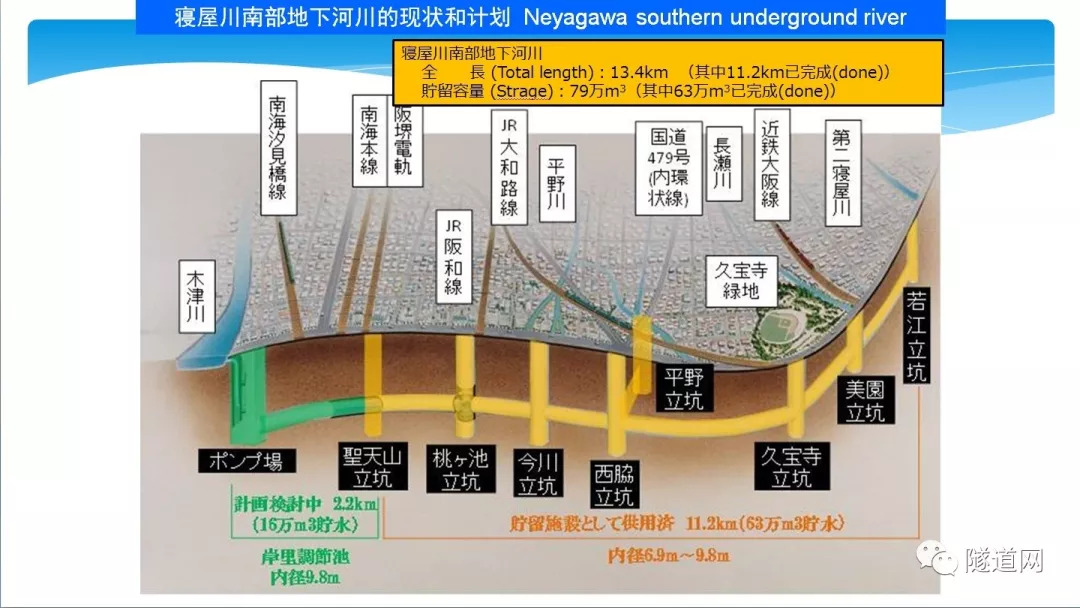 对接国际专家团队先进技术,提升上海城市雨洪治理能力