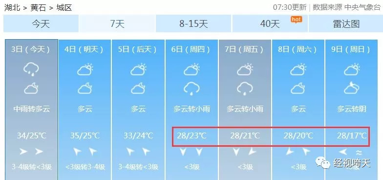 【咵天咵地】刚刚,湖北连发42条天气预警!冷空气杀到