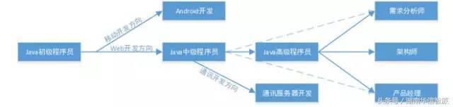 大学毕业工作不好找想转行学java软件开发怎么样_湖南名人网