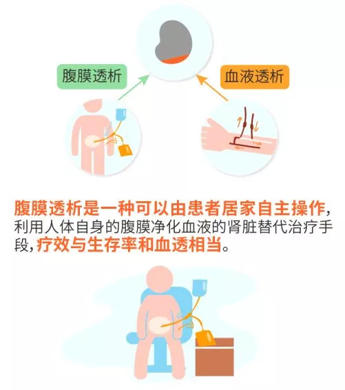 一个也不落下"赣州百特腹透液送货上门服务"启动