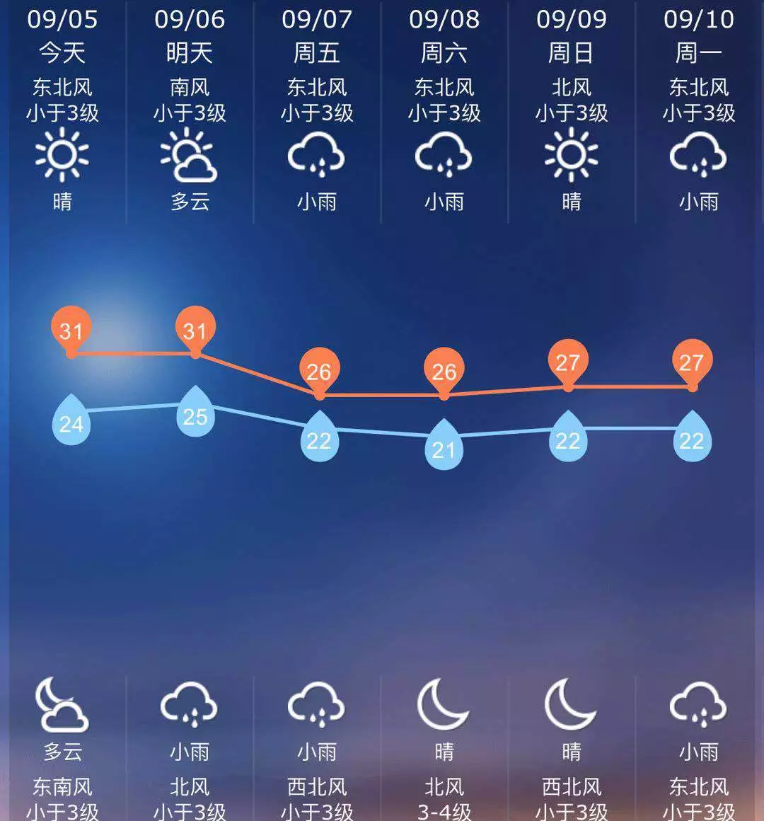 简谱太阳当空照_儿歌太阳当空照简谱(2)