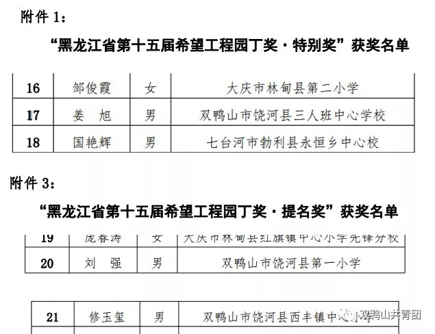 西丰县面积人口_西丰县地图(3)