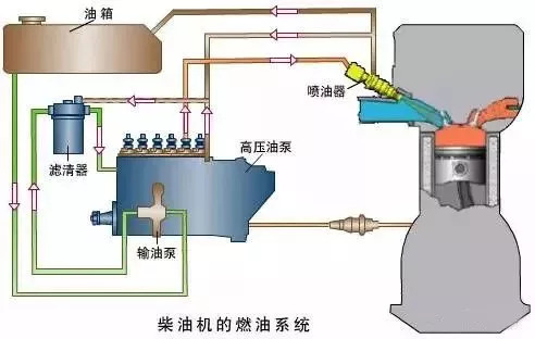 柴油机燃油供给系统工作原理简介