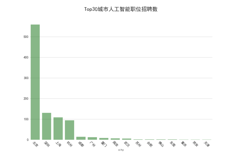 北京java招聘_你适合学Java吗 6大标准帮你分析