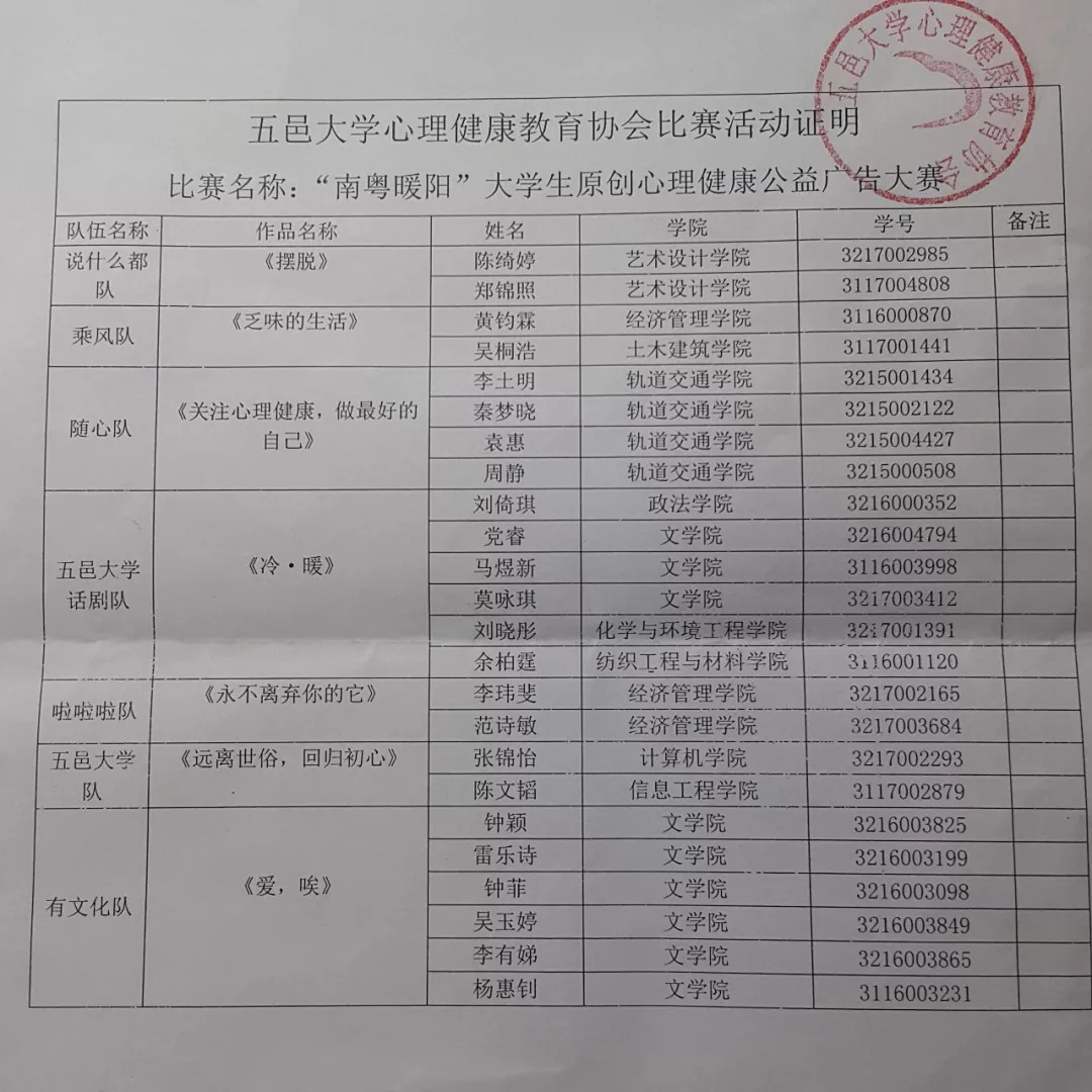 "南粤暖阳"大学生原创心理健康公益广告大赛参赛证明