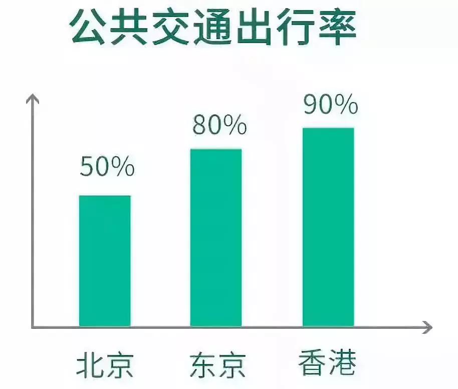 北京的人口与面积是多少_印度人口面积各是多少(2)