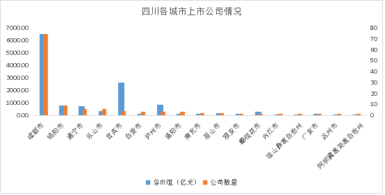 成都市武侯区gdp增幅_成都市武侯区图片(3)