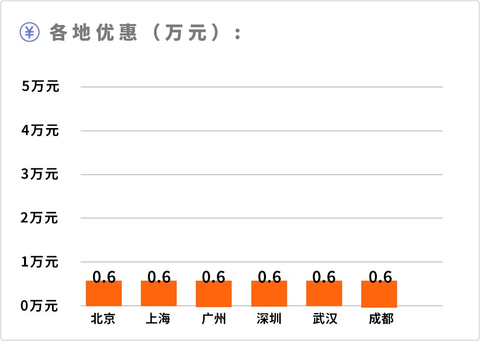 经济总量不够大主要体现在_经济发展图片(3)