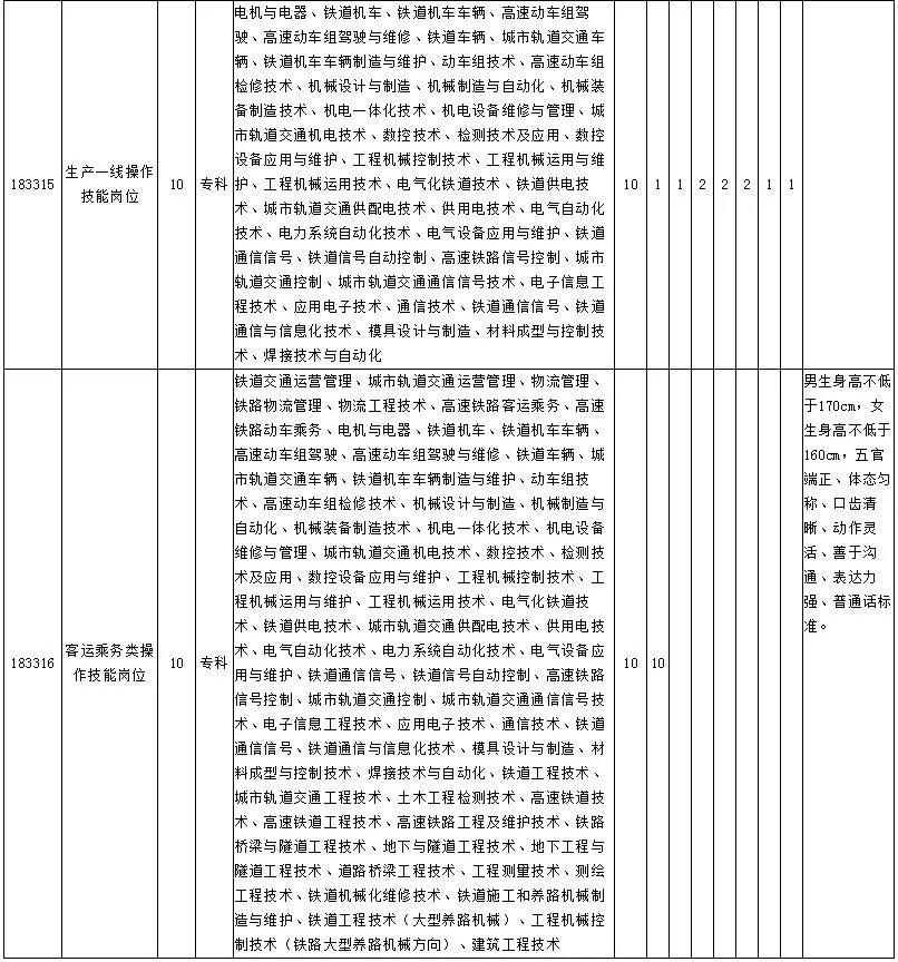 招聘申请书_招聘员工申请表下载 Word模板 爱问共享资料(3)