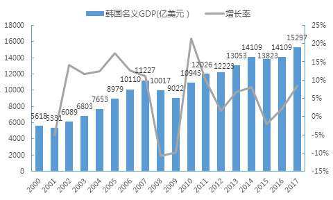 2000后世界gdp排名_维基百科2000年来世界各地区GDP排名变化, 古印度长居榜首, 北宋GDP只占世界两成多而不(3)