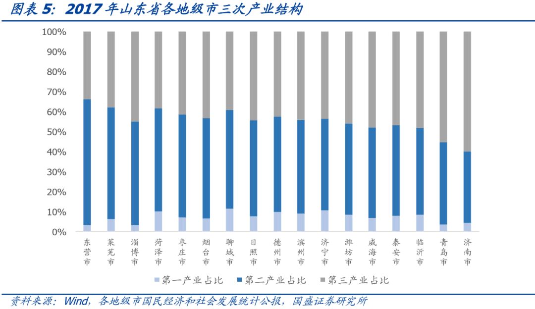 gdp不足500亿的地级市_湖北地级市gdp排名(2)