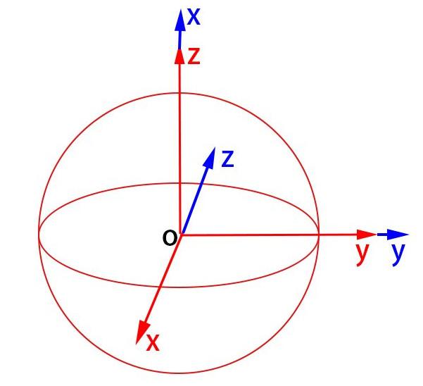 槽式聚光镜跟踪太阳的数学公式的推导_坐标系